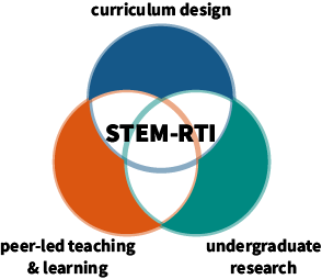 Research-Based Teaching